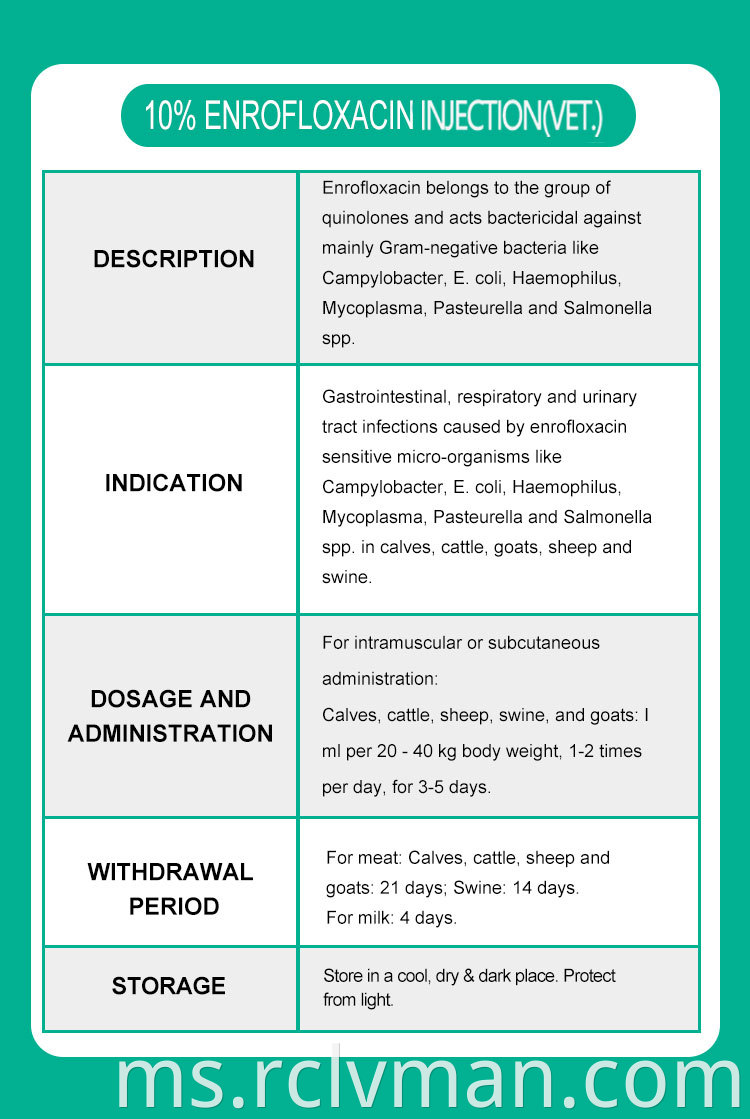 Enrofloxacin Injection 02